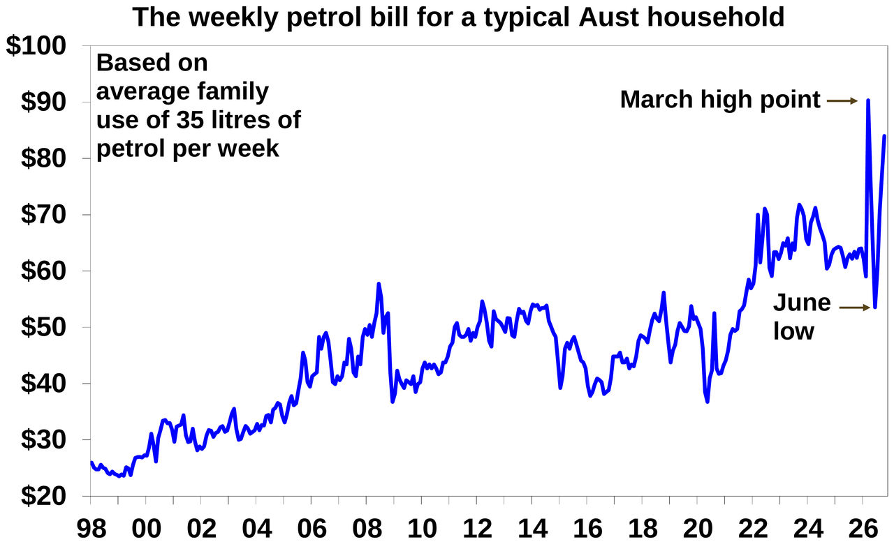 Weekly petrol bill
