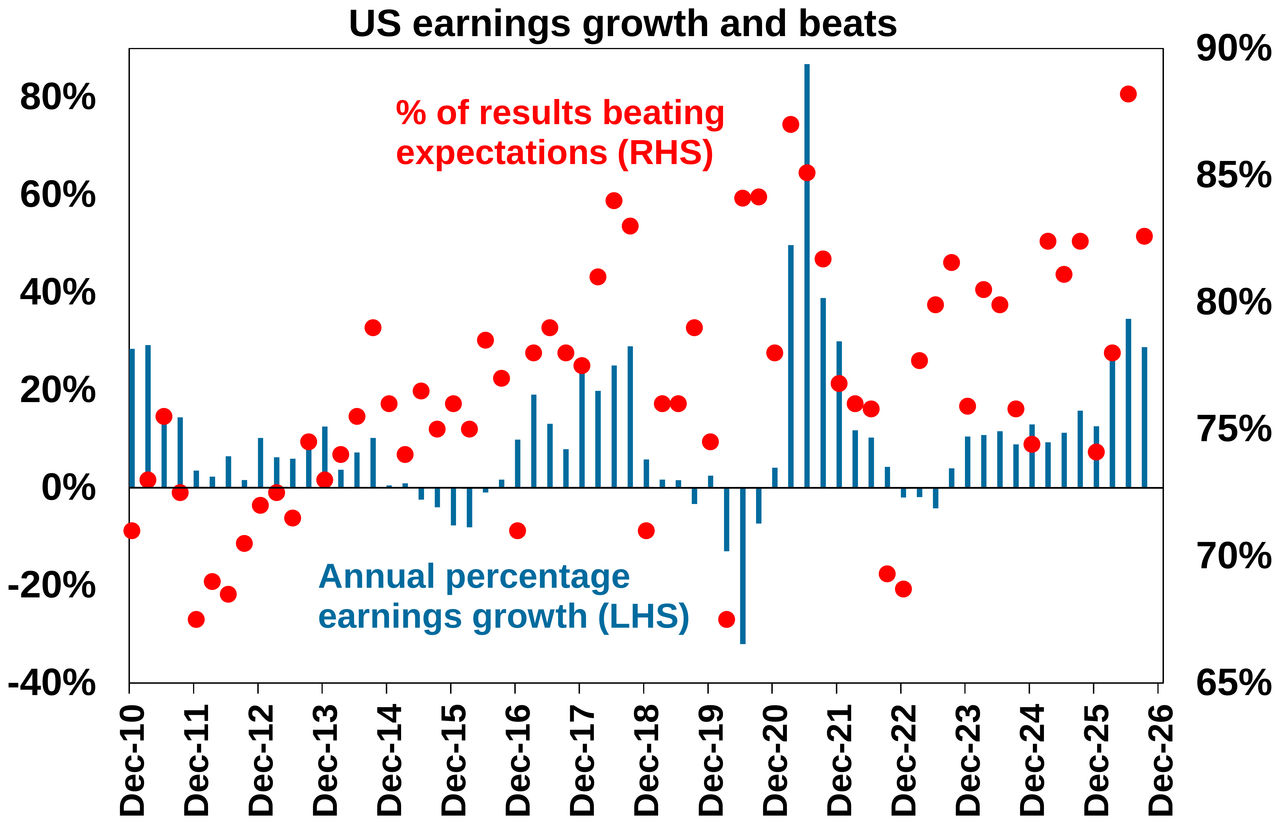 US inflation