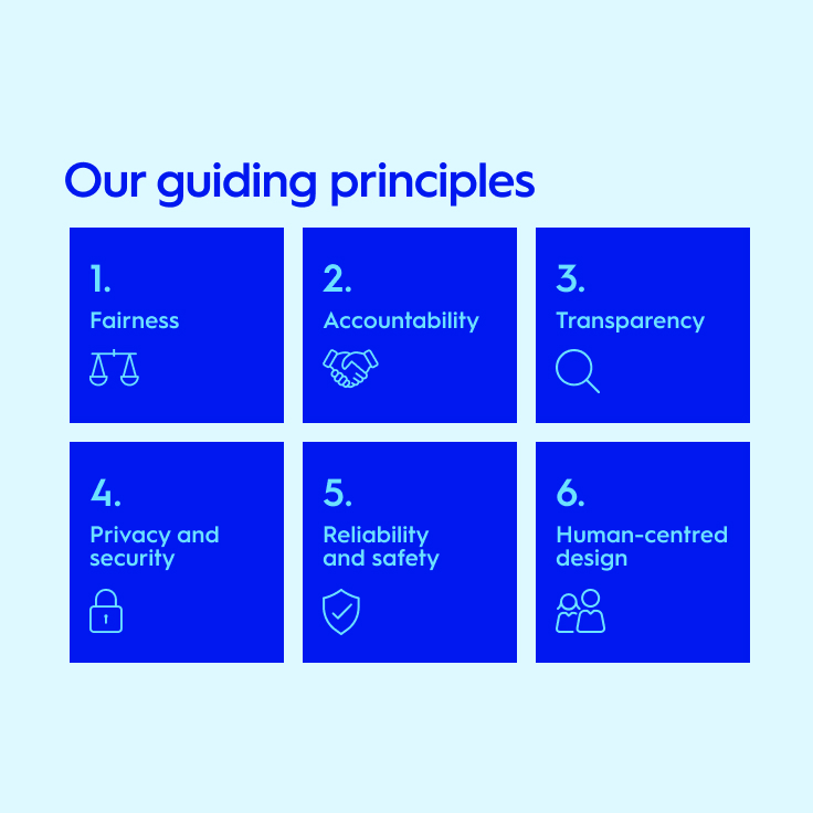 AI Customer transparency guiding principles