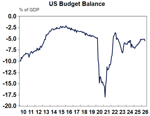 US university of Michigan consumer inflation expectations