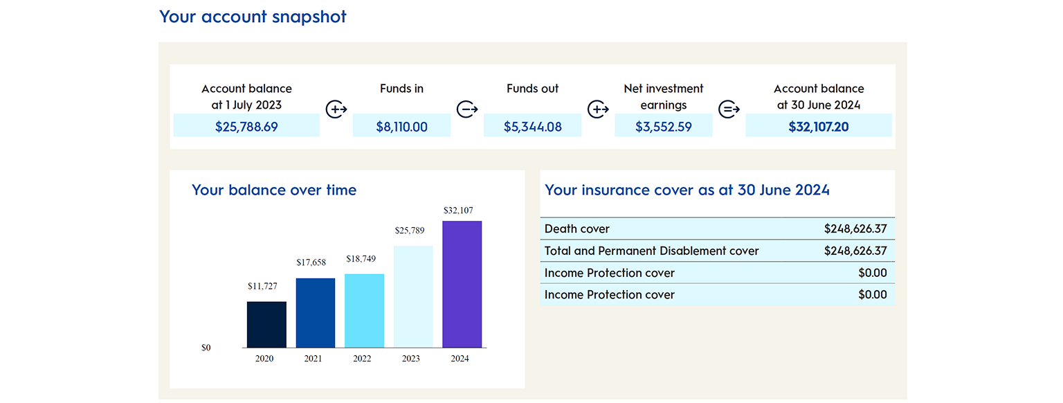 Account snapshot infographic