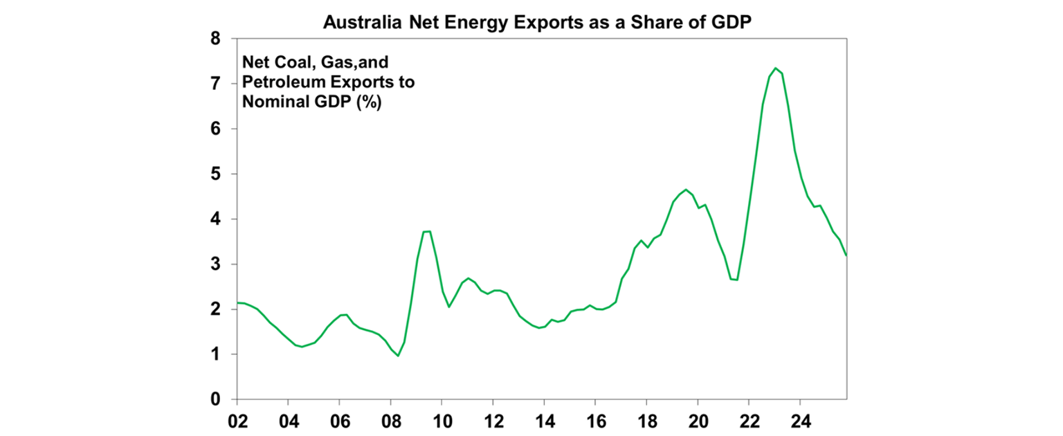 australia net energy exports