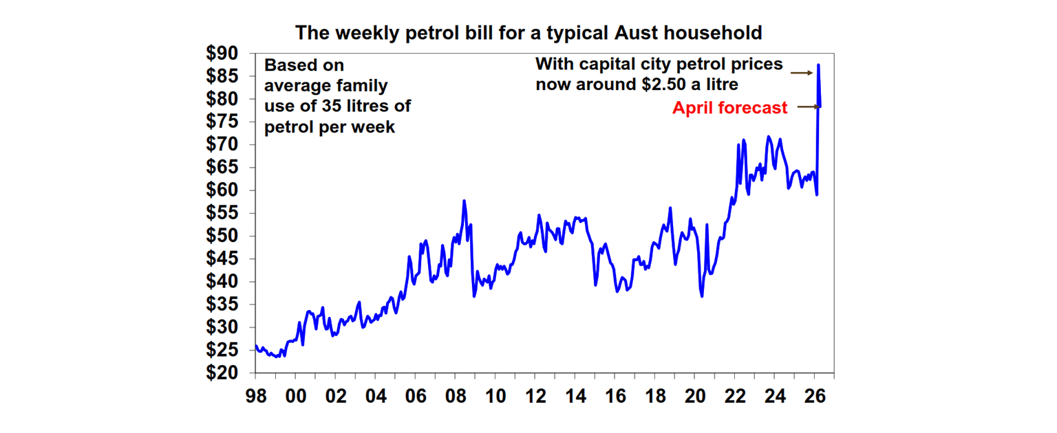 the weekly petrol bill
