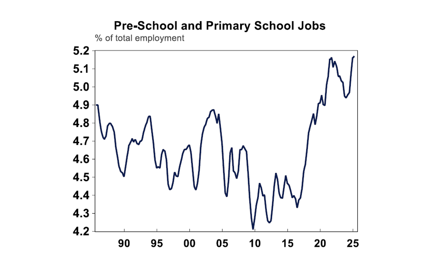 Pre-school and Primary School Jobs