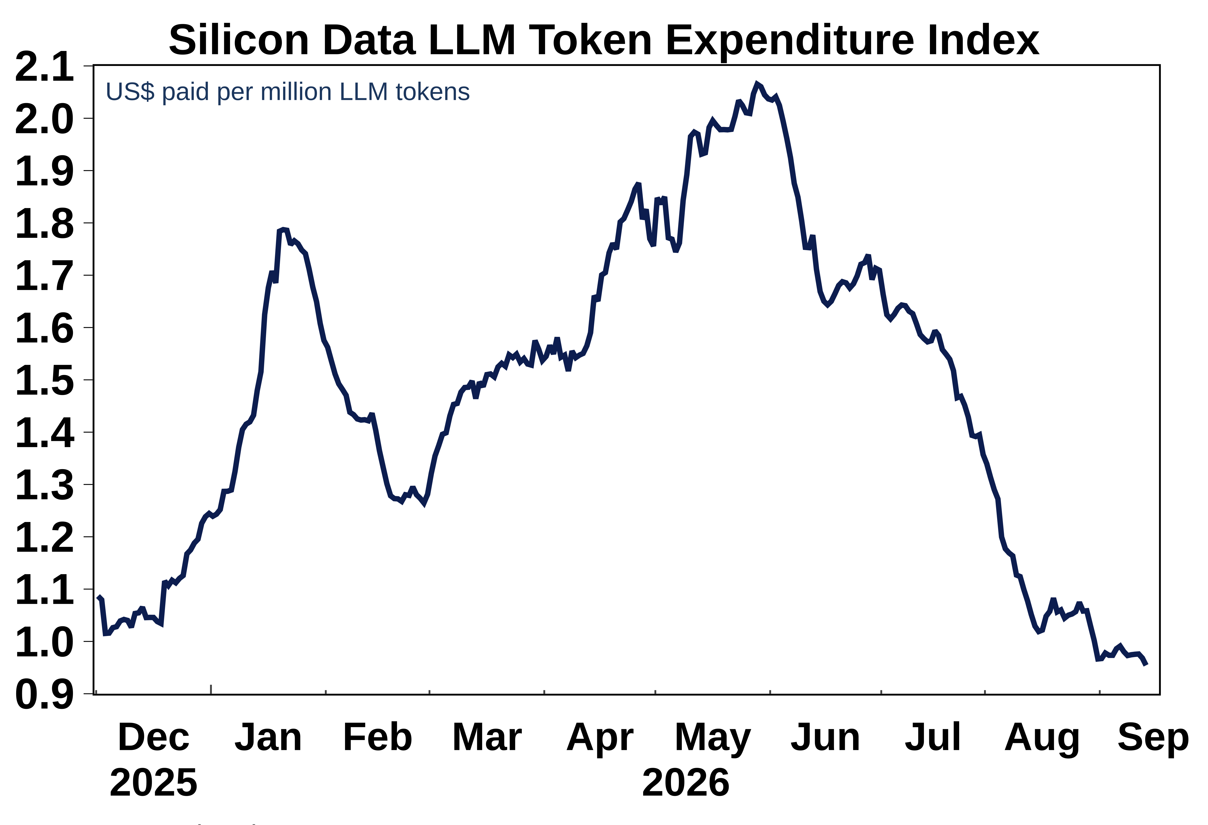 silicon data