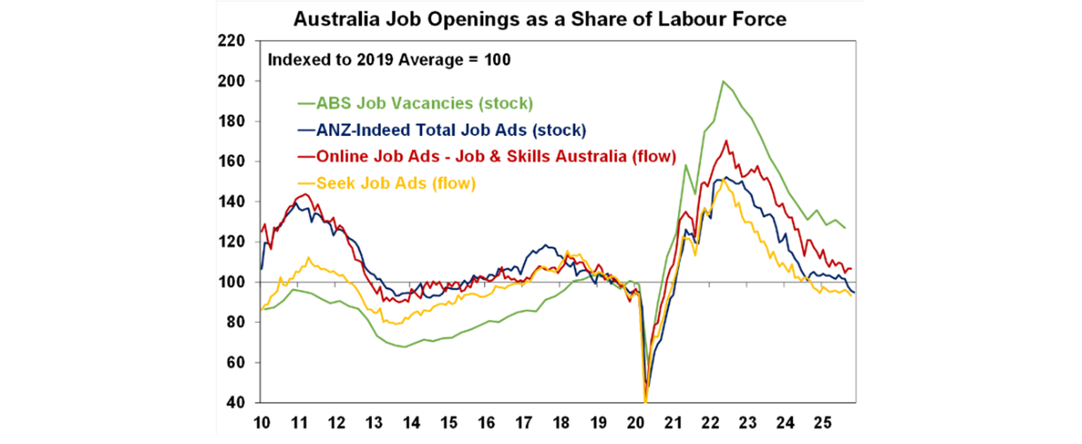 australia job openings