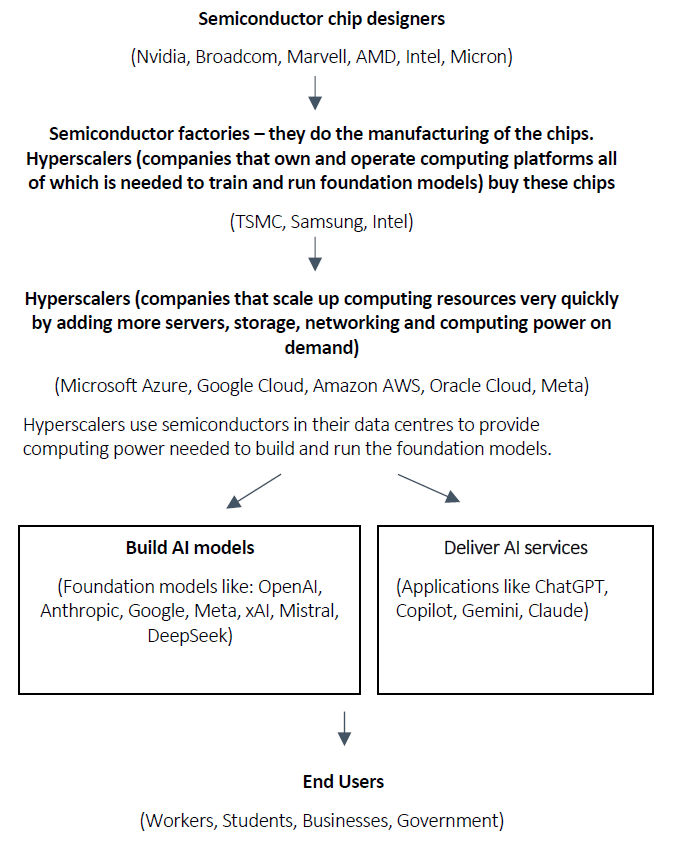 Semiconductor chip designers