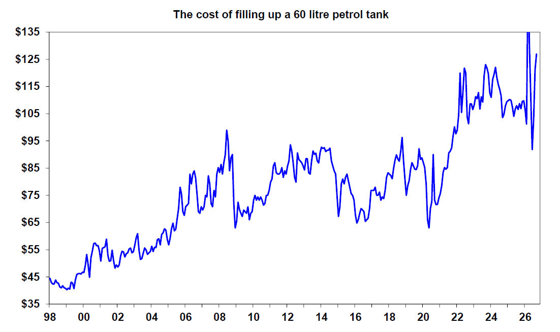 The cost of filling up a 60 litre