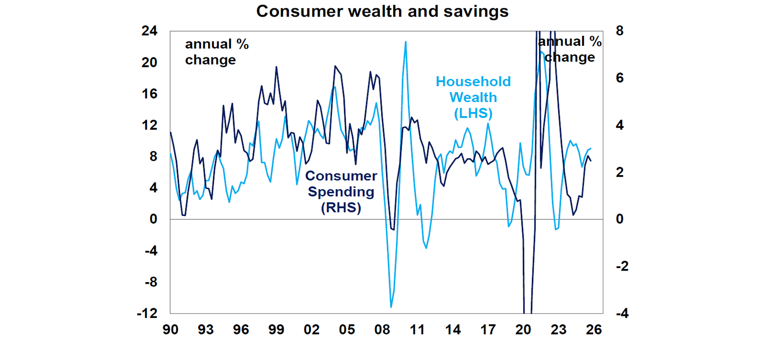 consumer wealth and savings