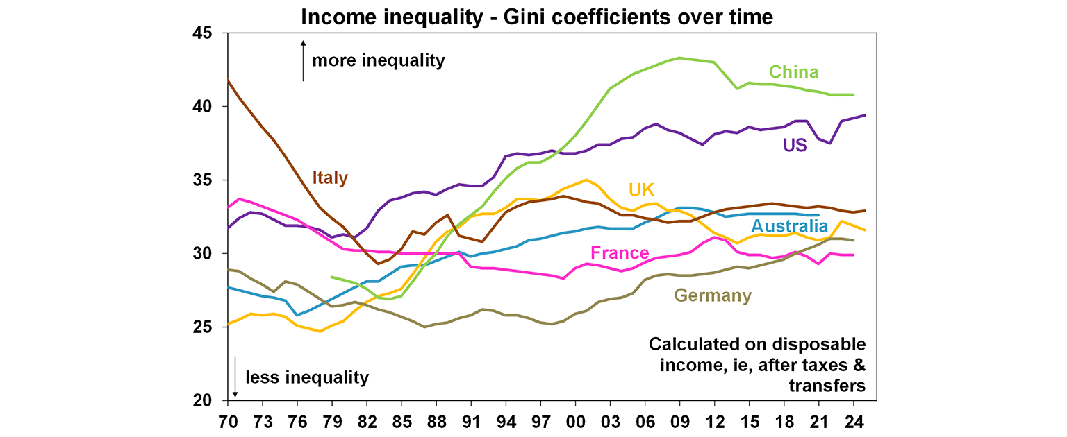 Income inequality