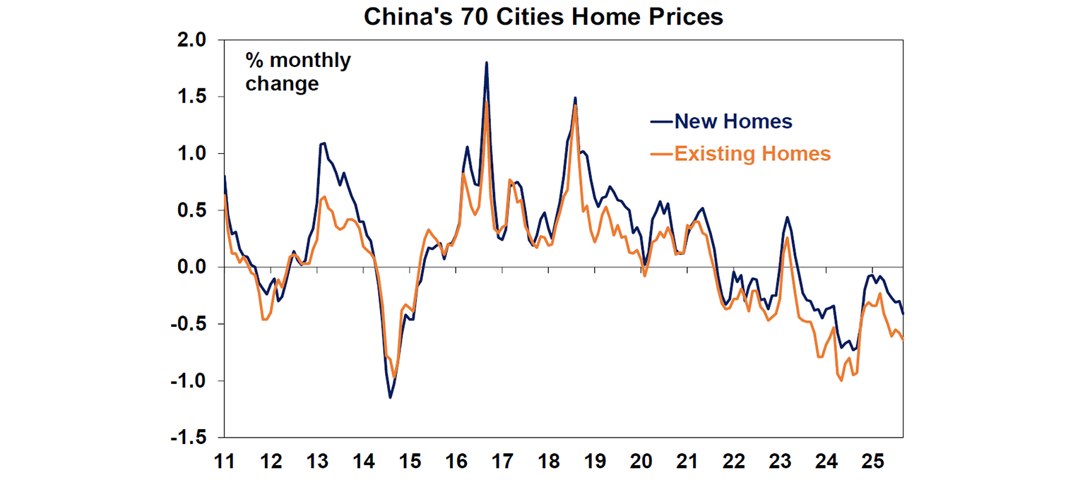 China's 70 cities home prices