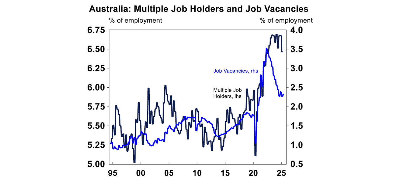 australia-multiple-job-holders-job-vacancies