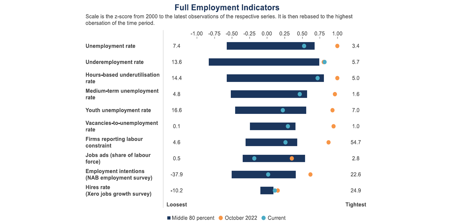 full-employement-indicators