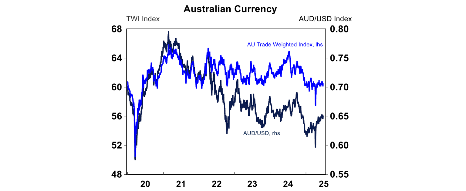 australian-currency