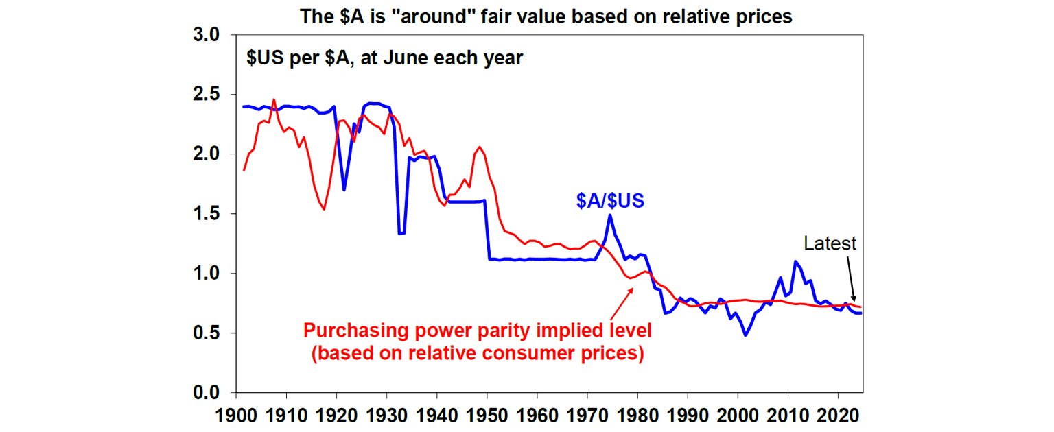 fair-value-based-on-relatives-prices