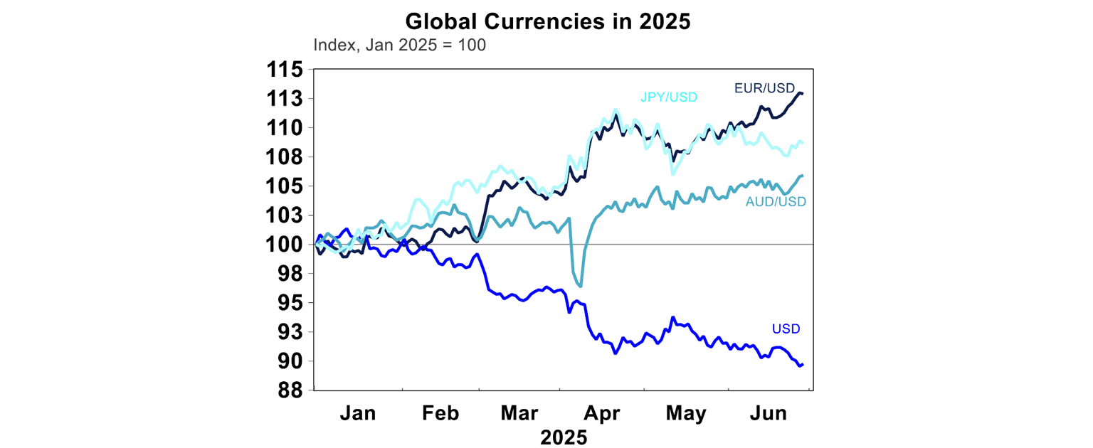 global-currencies-2025
