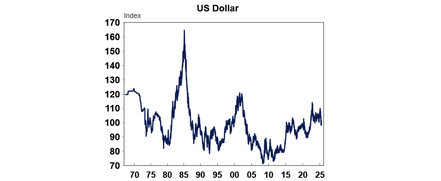 US Dollar