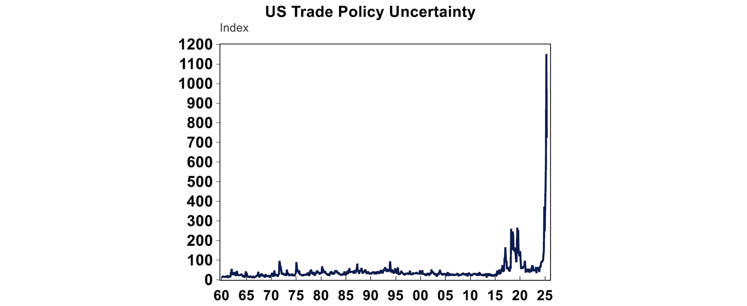 us-trade-policy-uncertainty