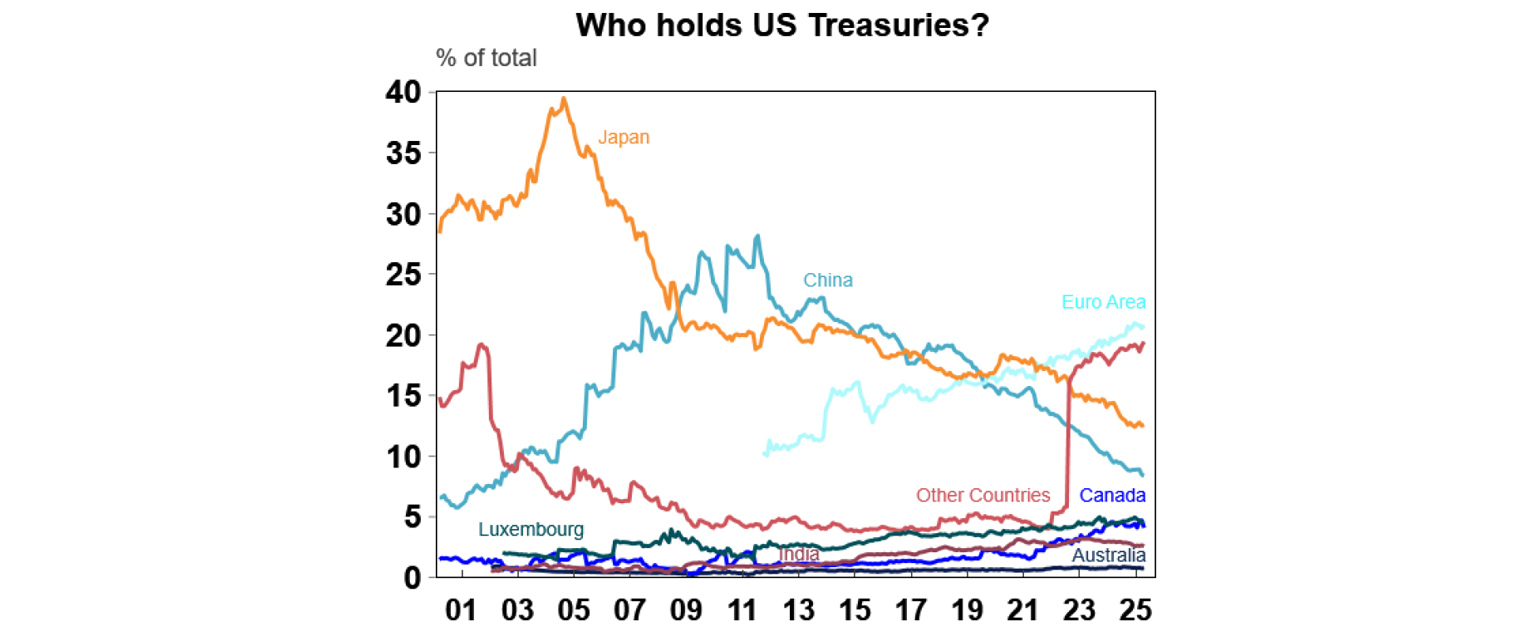 world-foreign-exchange-reserve