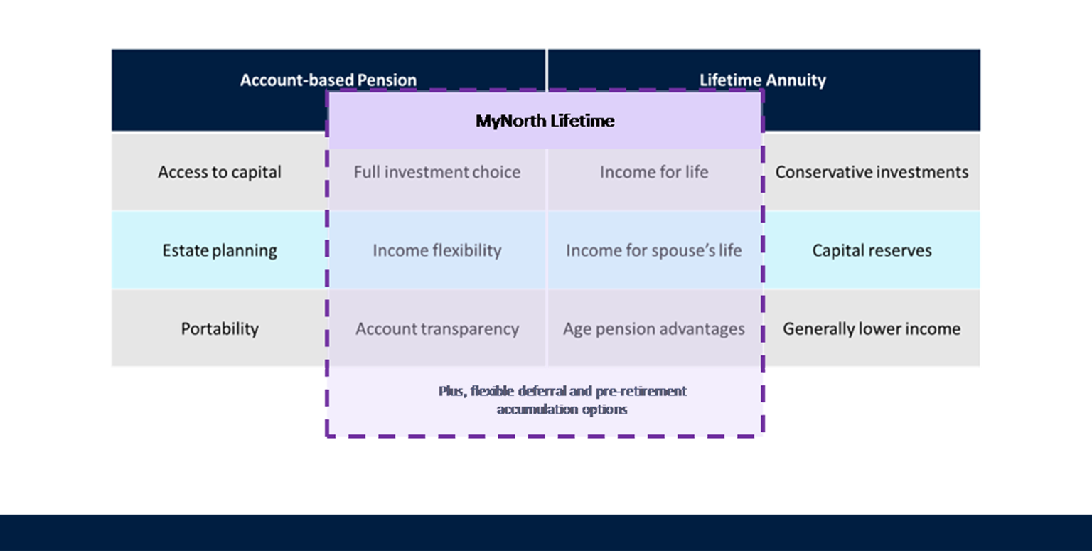 mynorth-lifetime-graph