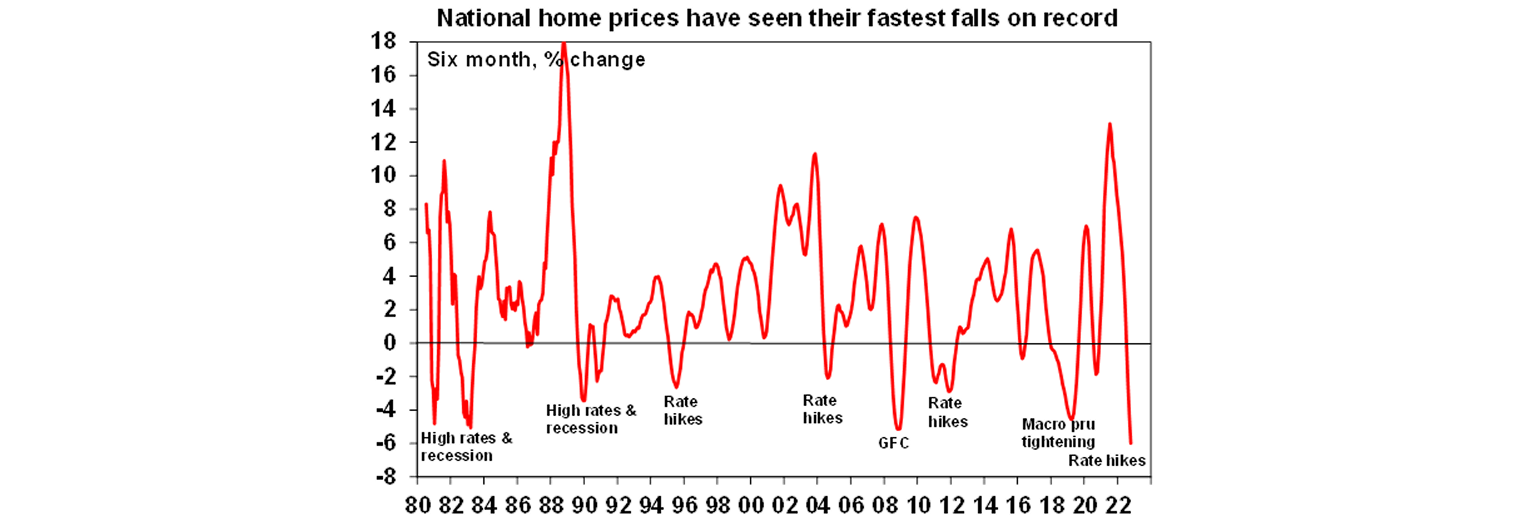 National home prices graph