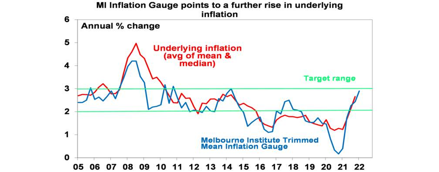 MI Inflation gauge points graph