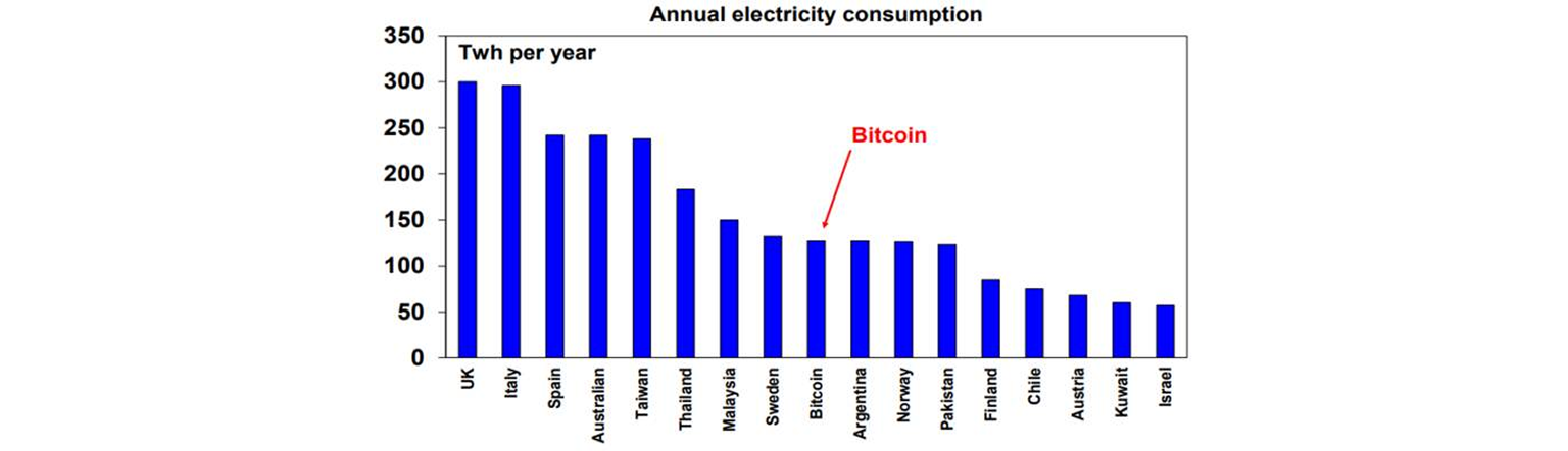 Annual electricity consumption graph