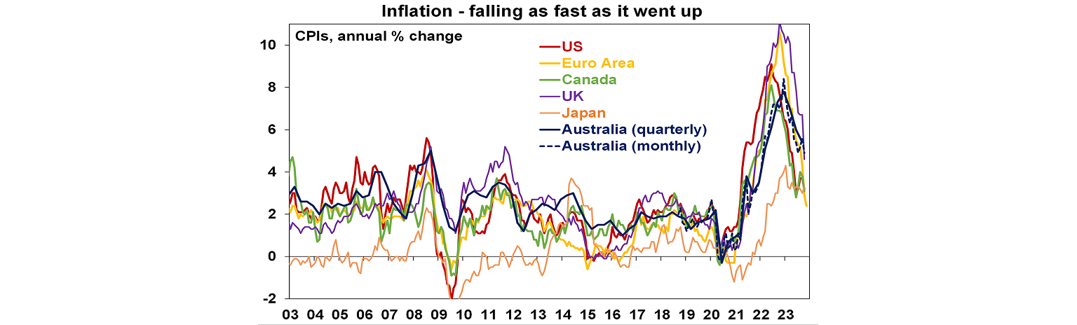 Inflation graph