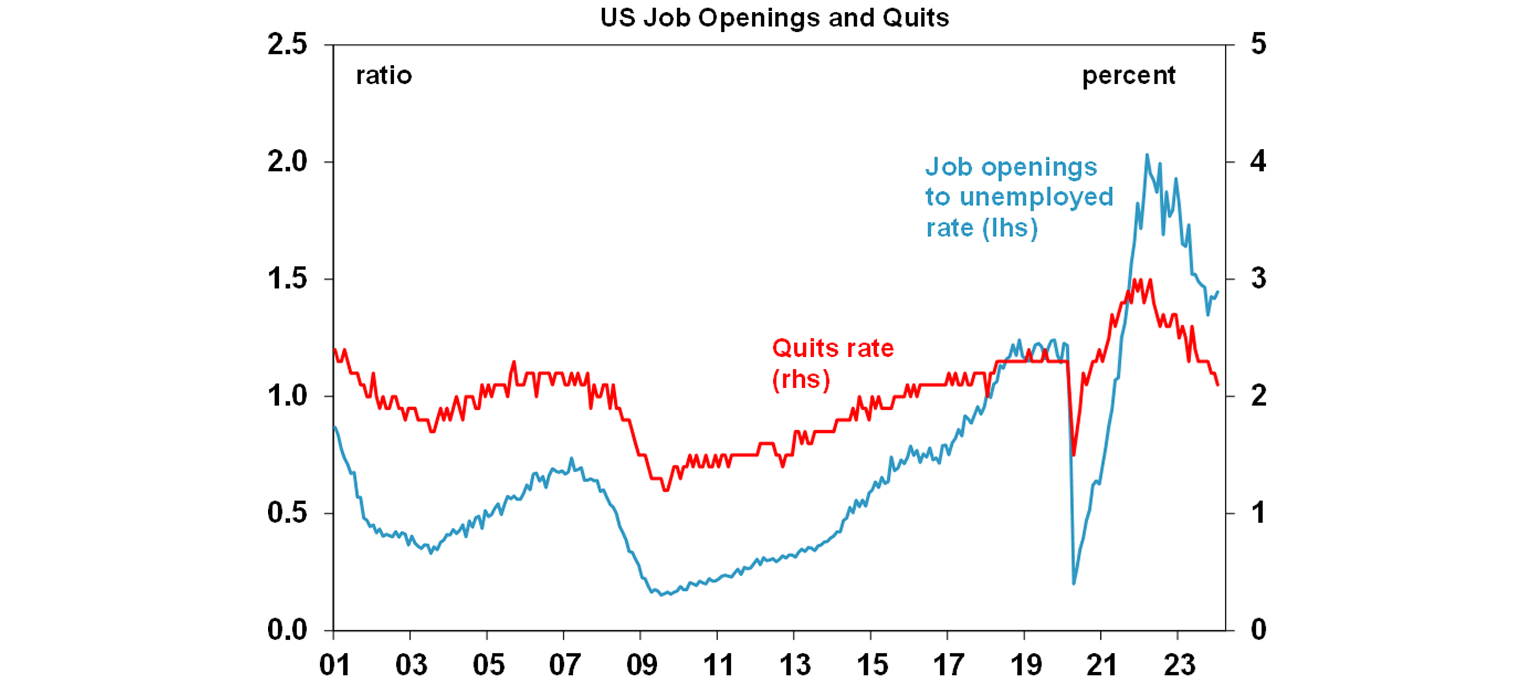US job openings and quits graph