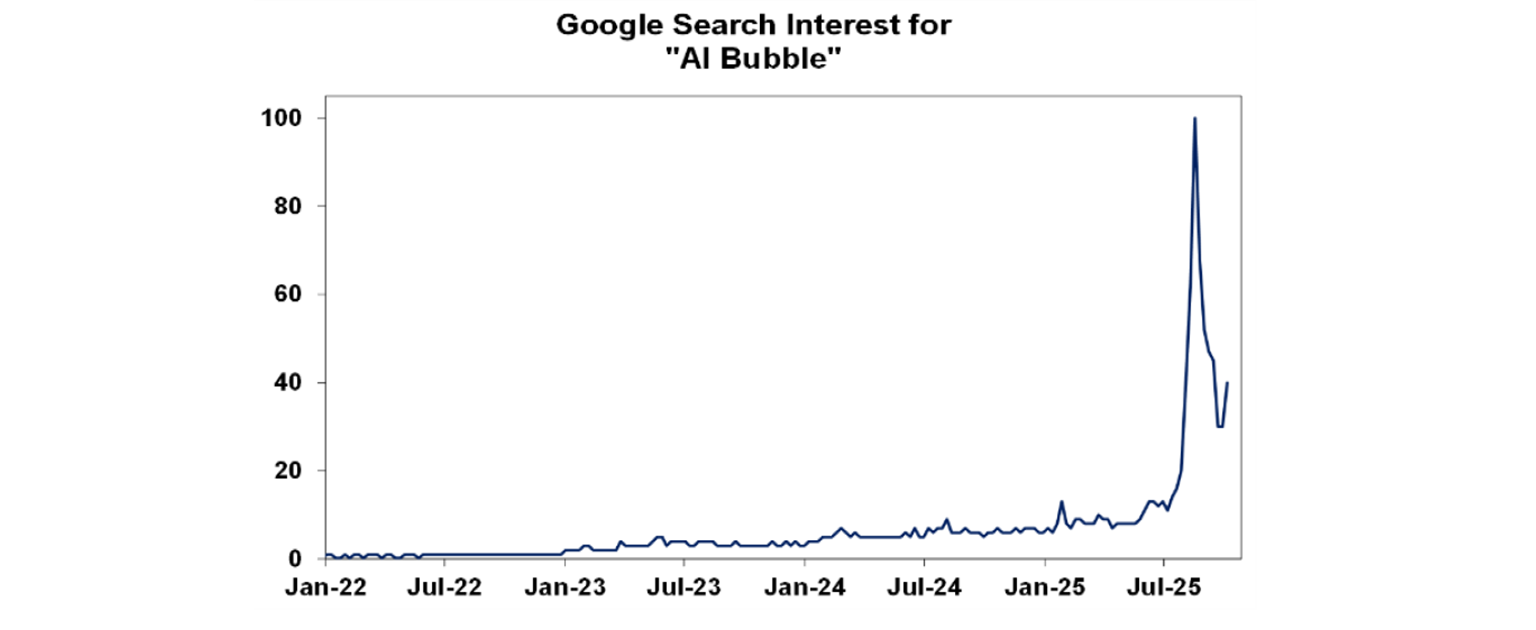 google search interest