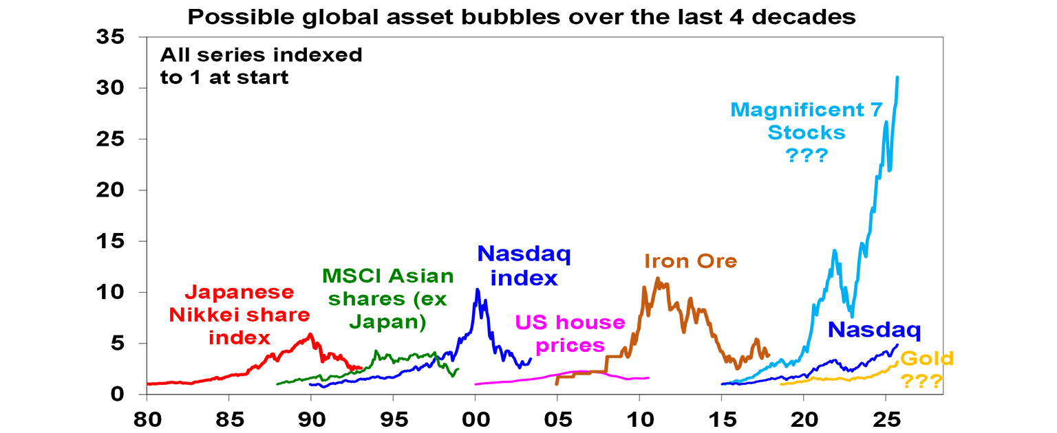 possible global asset bubbles