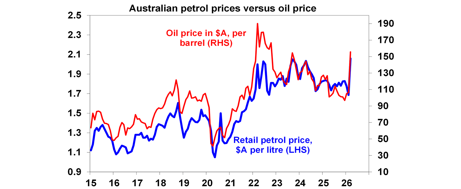 australian petrol prices