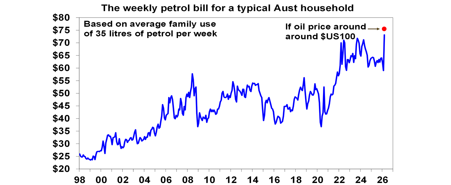 weekly petrol bill