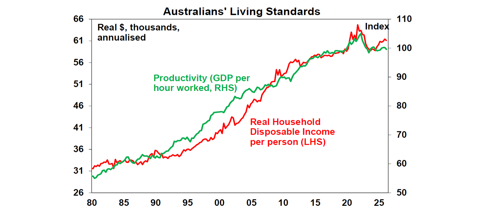 Australian living standards
