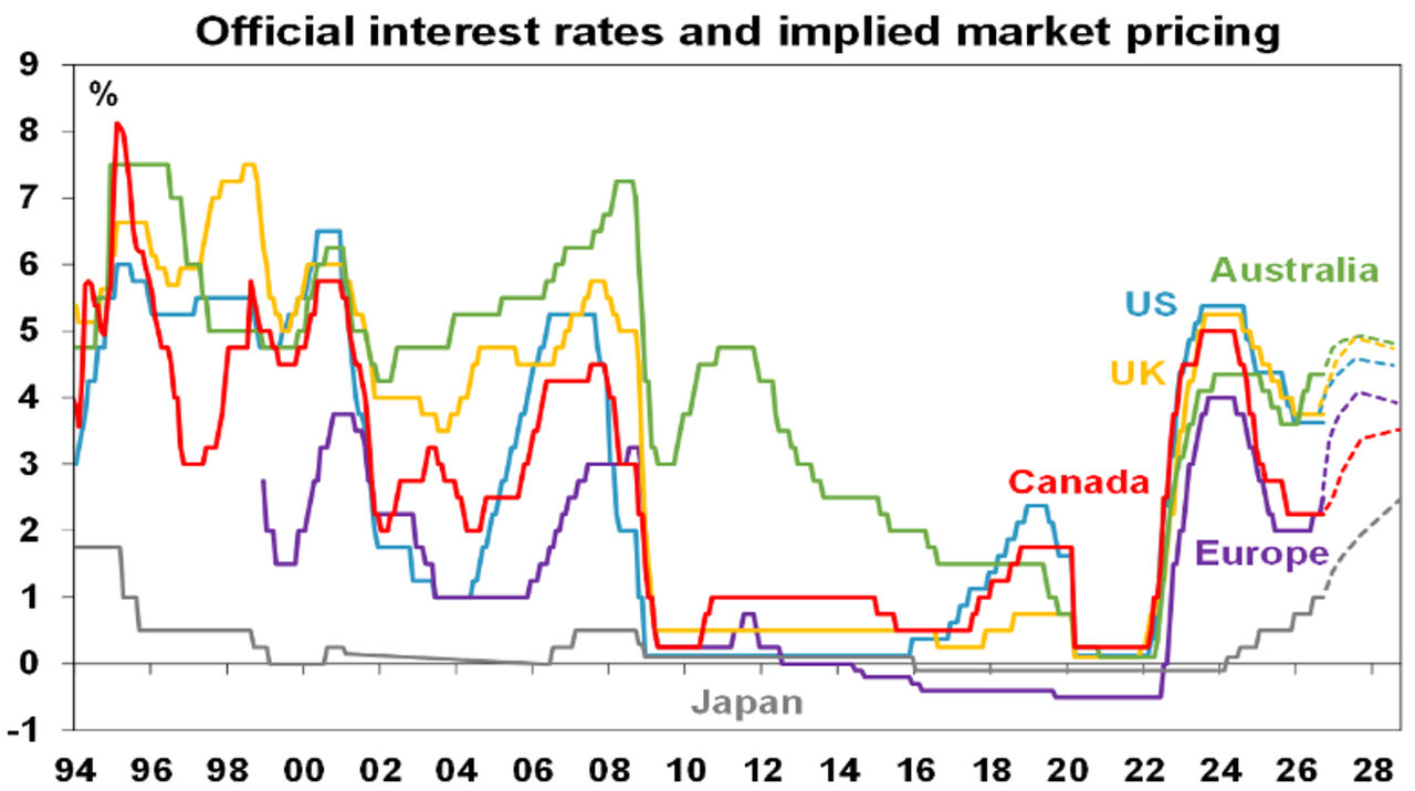 Implied market pricing