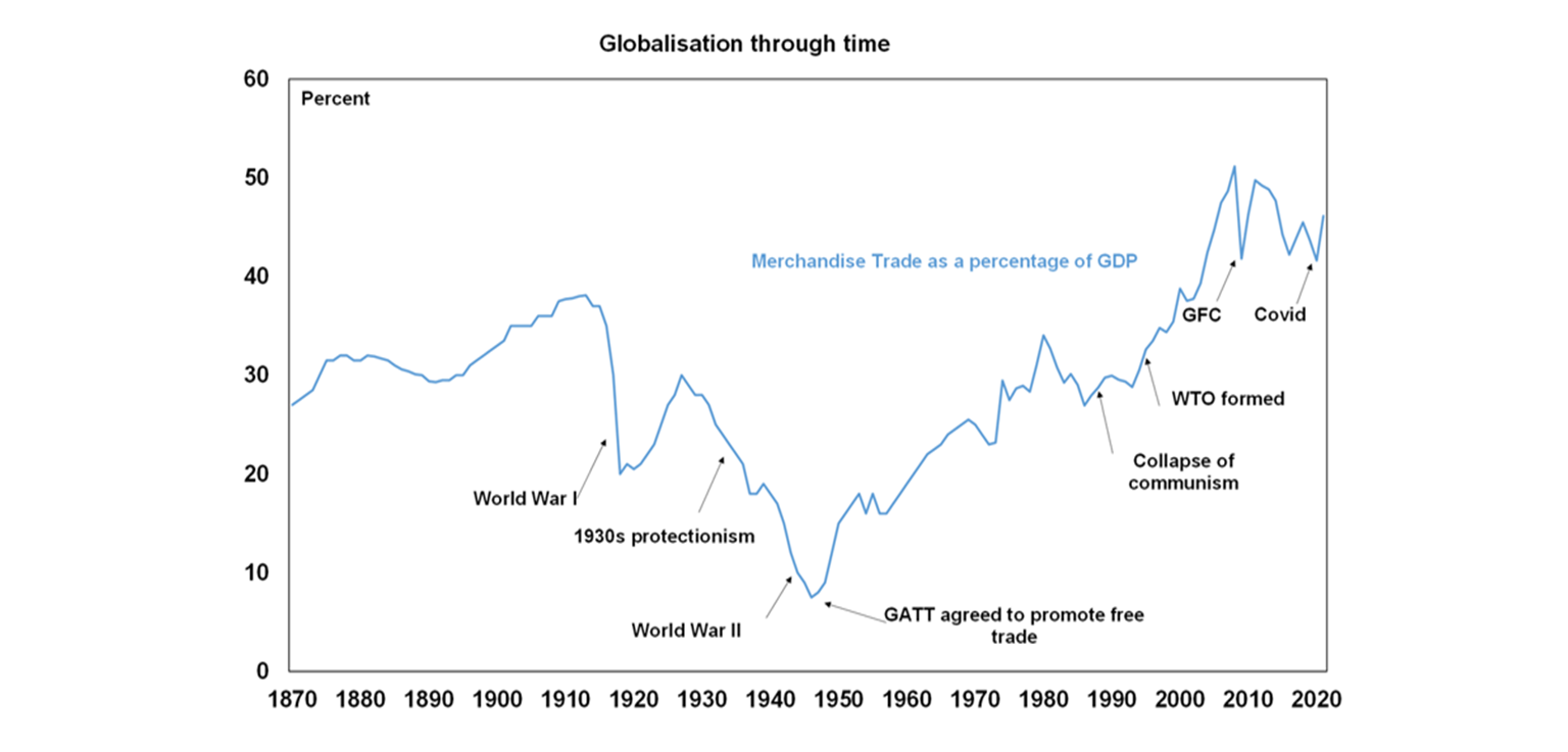 Globalisation through time