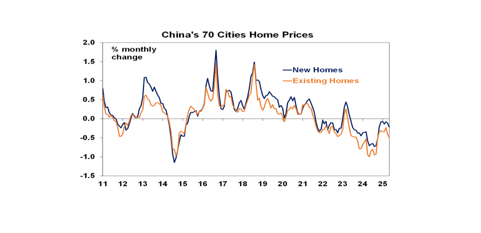 China 70 Cities