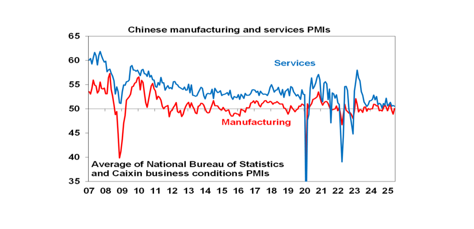 Chinese Manufacturing