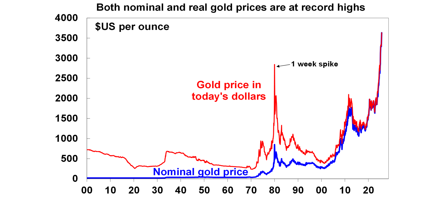 both-nominal-real-gold-prices-record-hights
