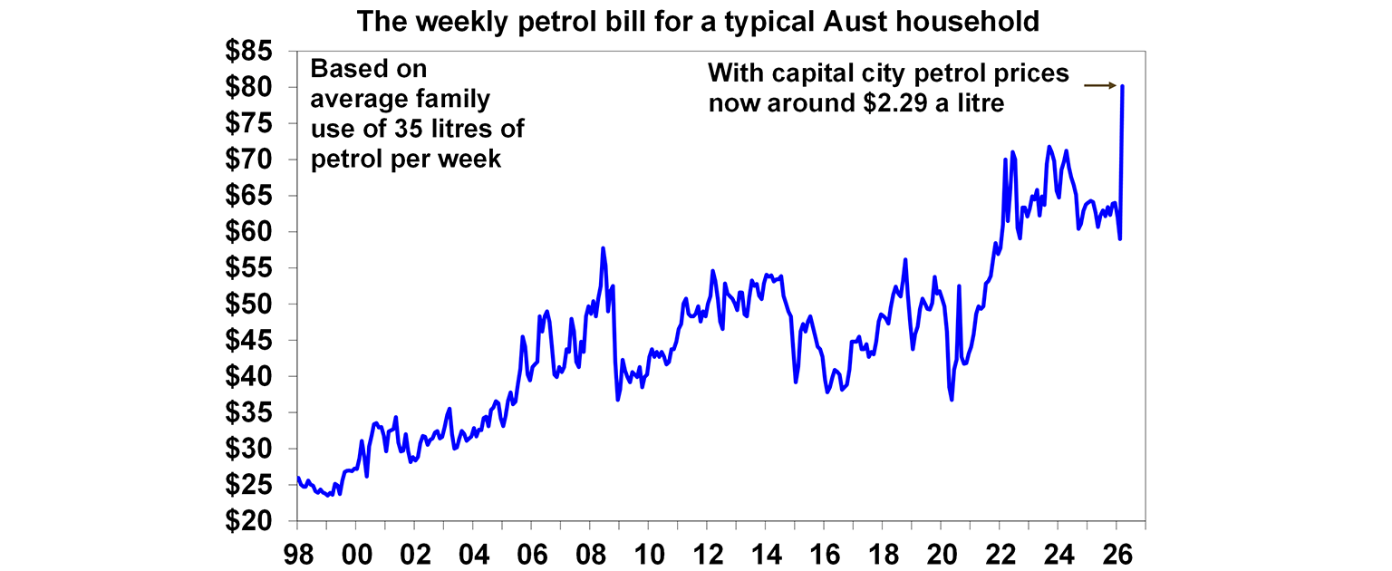the weekly petrol bill