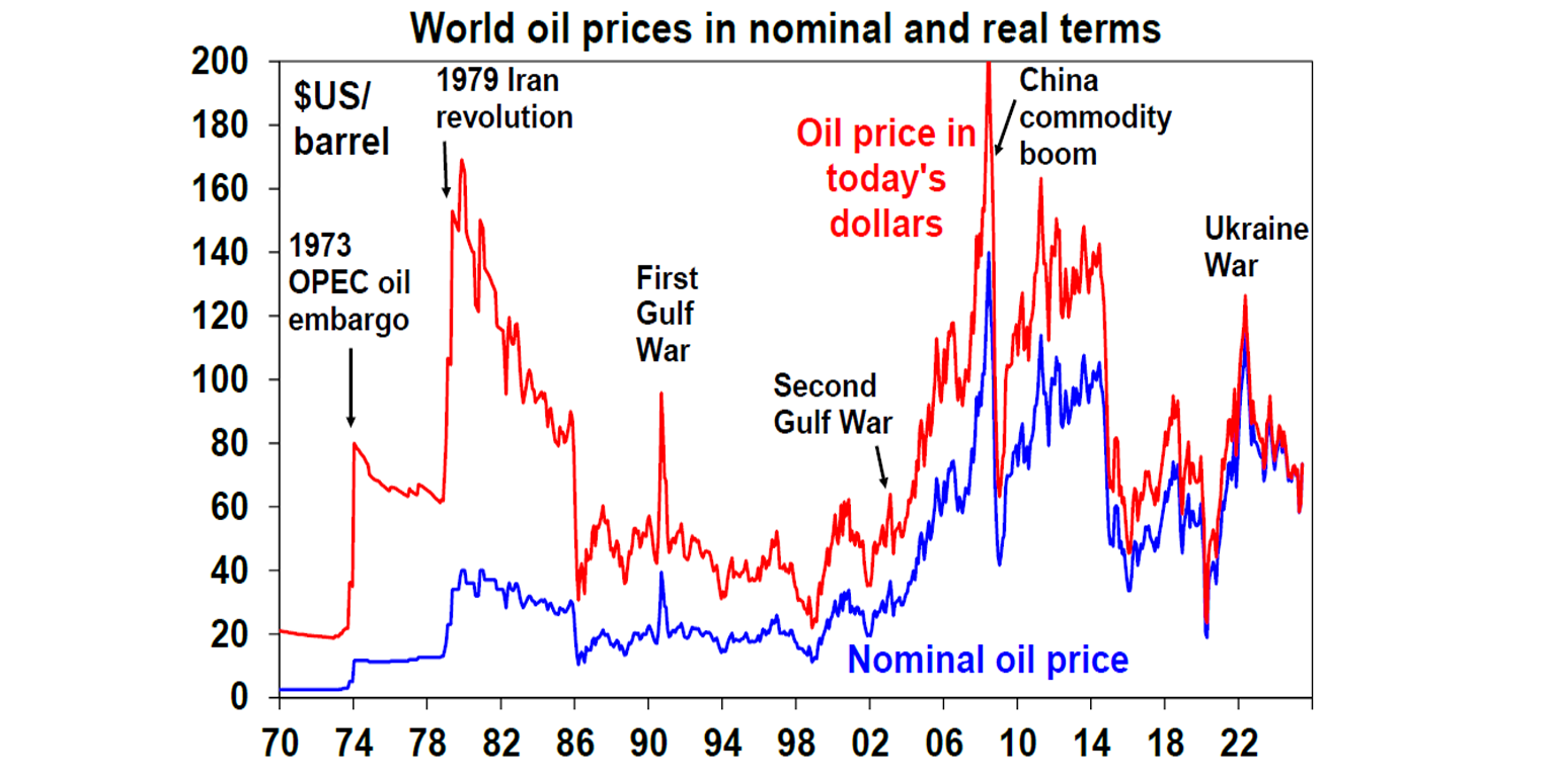 world-oil-prices-nominal-real-terms