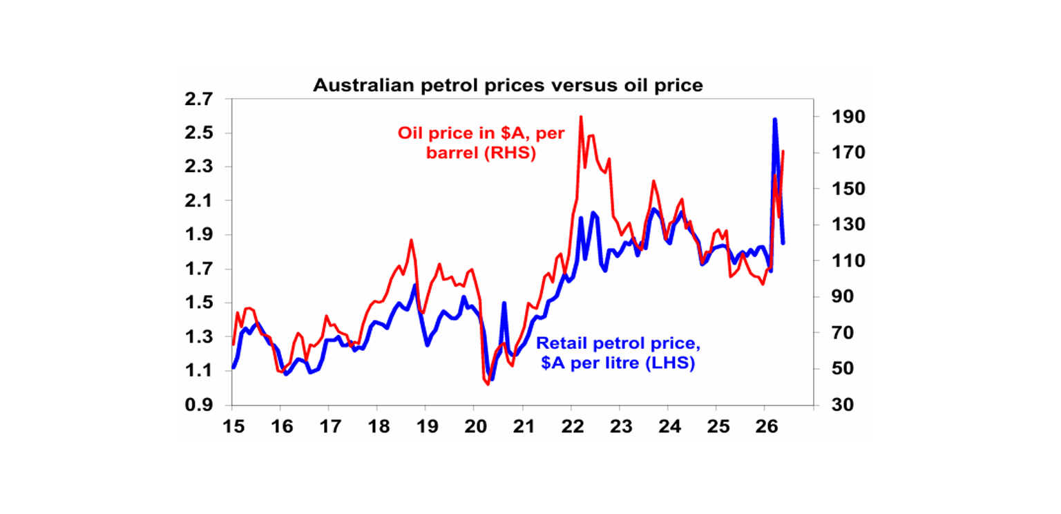 Australian petrol oil price