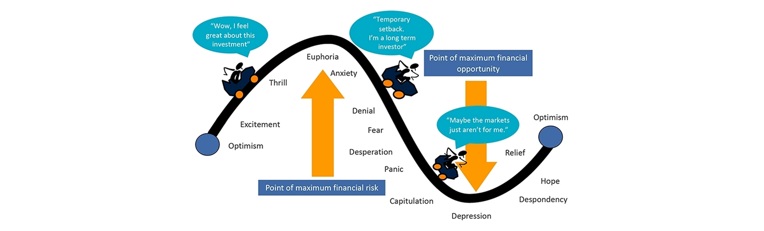 Investor emptions and the market cycle graph