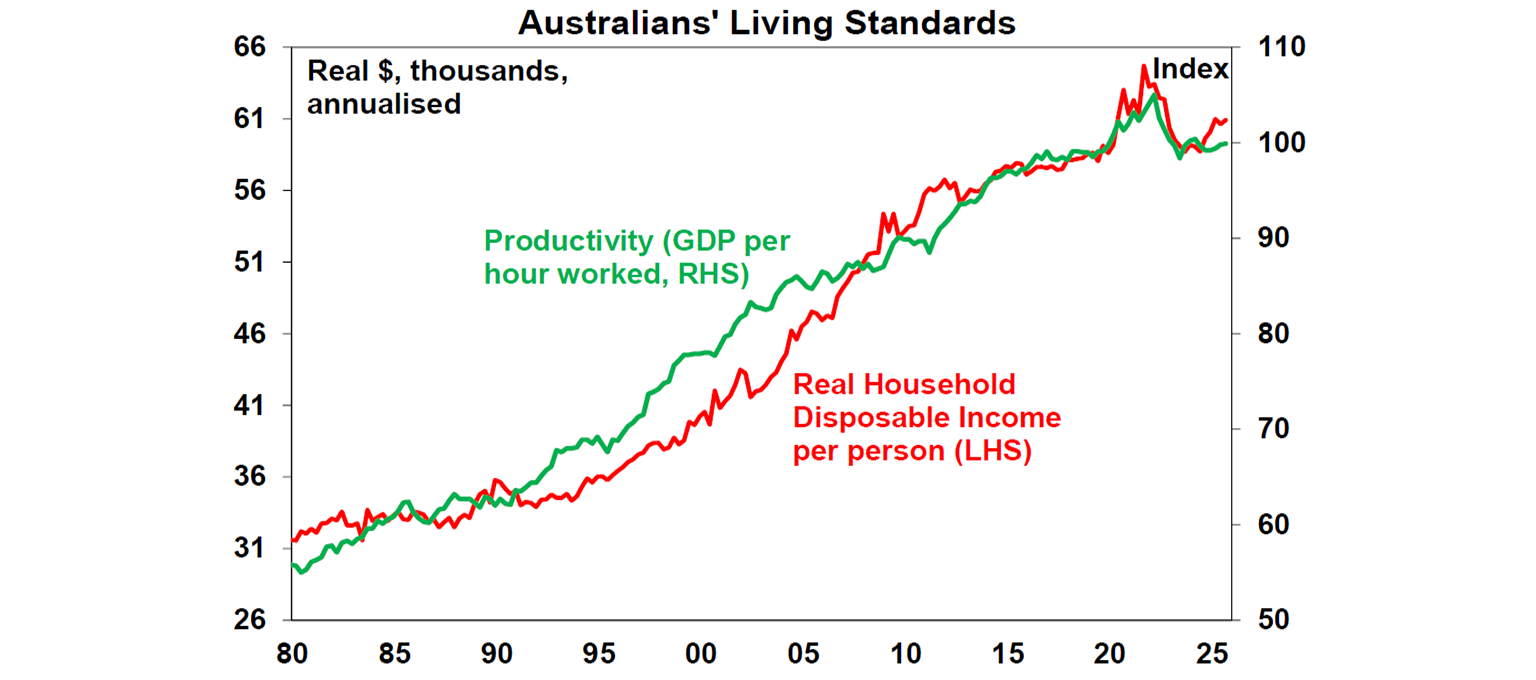 Australian's living standard 