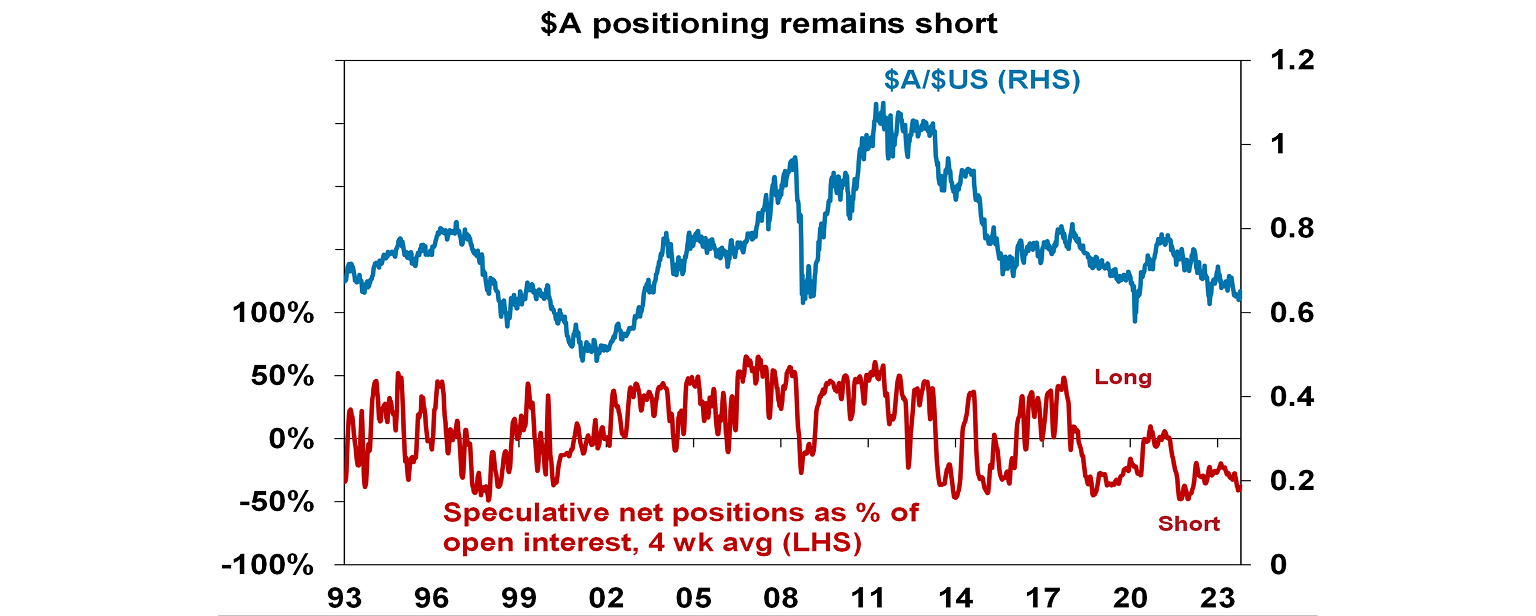 $A positioning graph