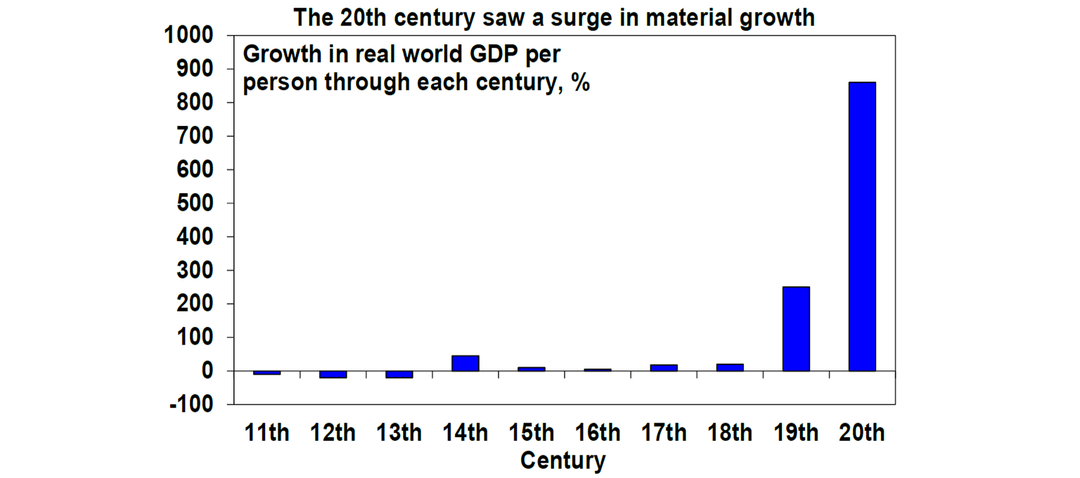The 20th century saw a surge in materila growth