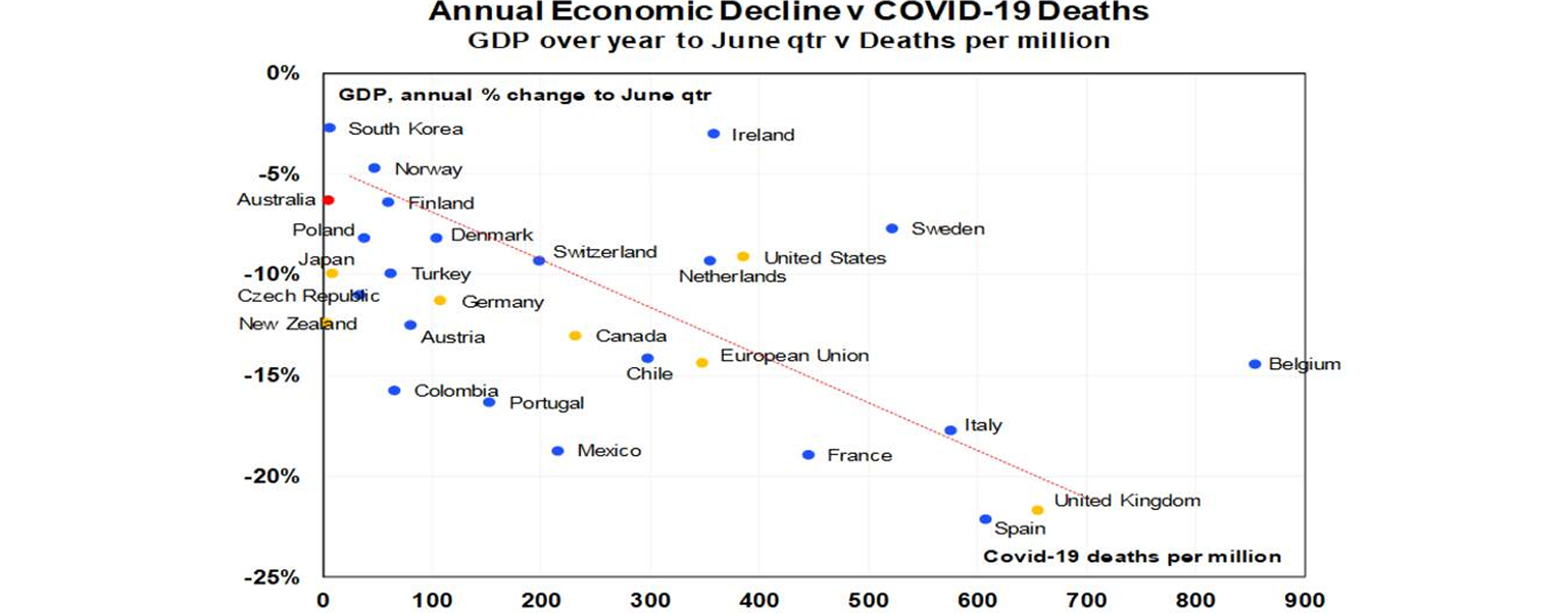 Annual economic decline graph