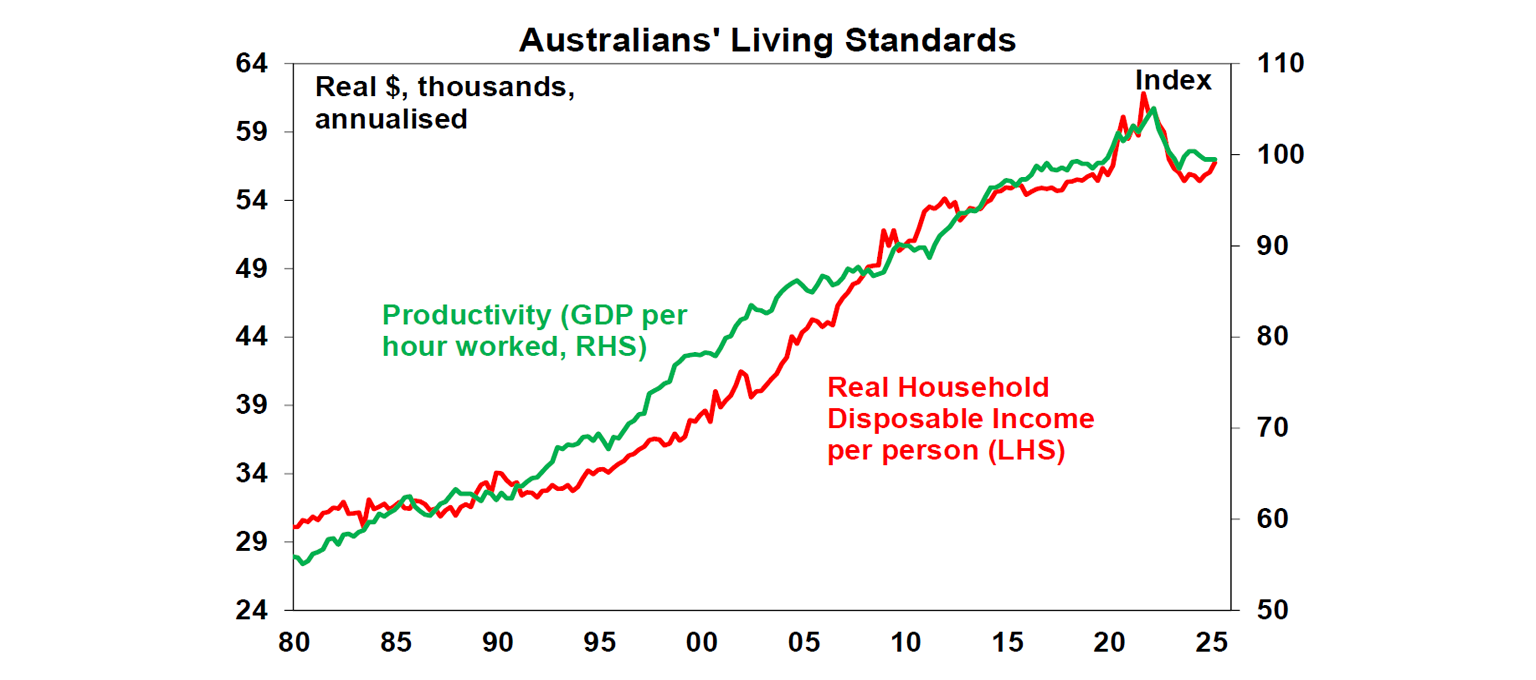 australian-living-standards