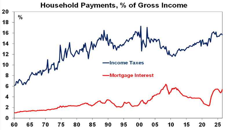 household payments