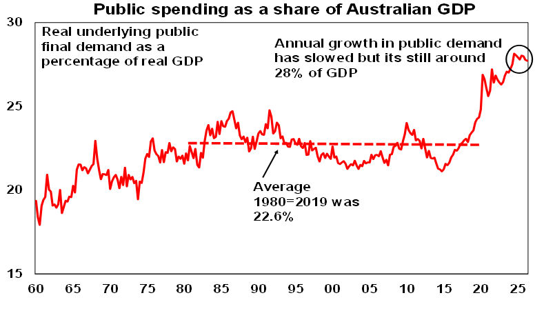 public spending